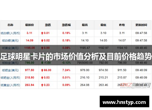 足球明星卡片的市场价值分析及目前价格趋势